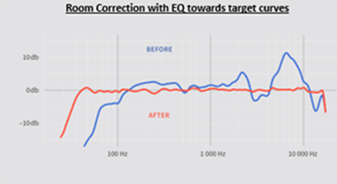 Room Correction