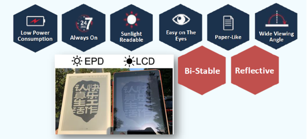E-Paper Displays 电子纸显示器