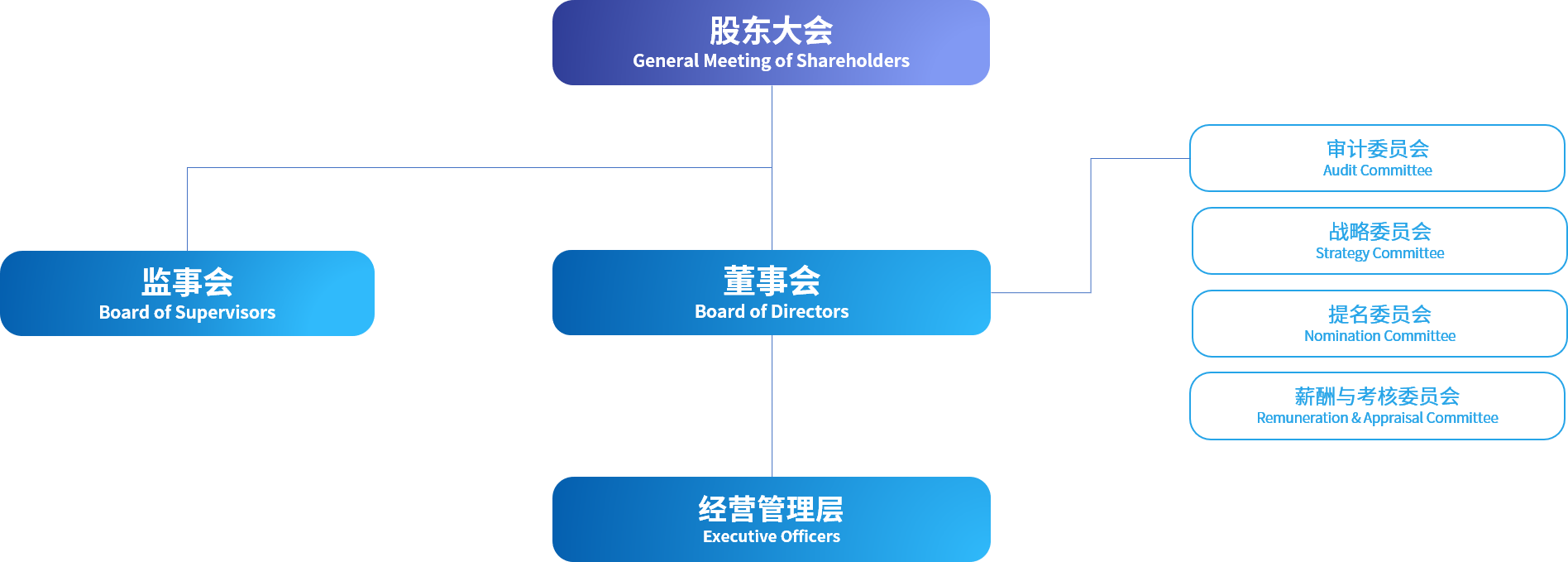 金沙检测线路js990(中国)有限公司